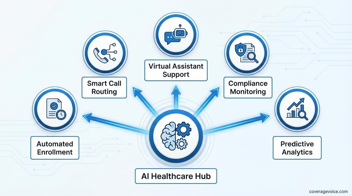 top ai healthcare companies