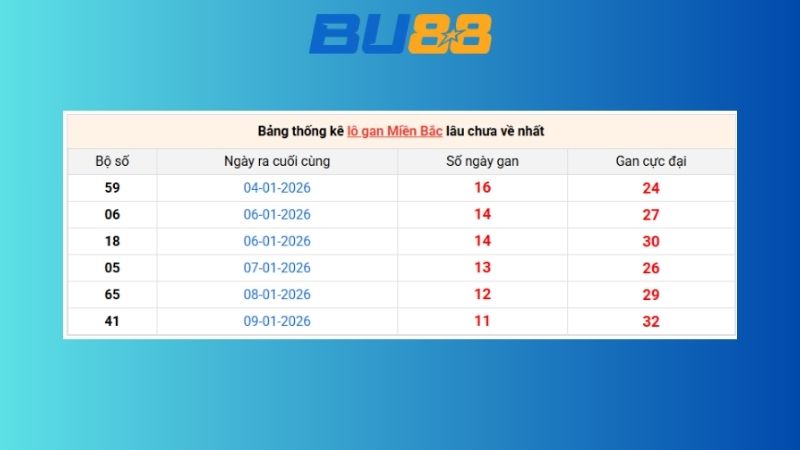 Dự đoán kết quả xsmb lô bạch thủ hôm nay 27/01/2026