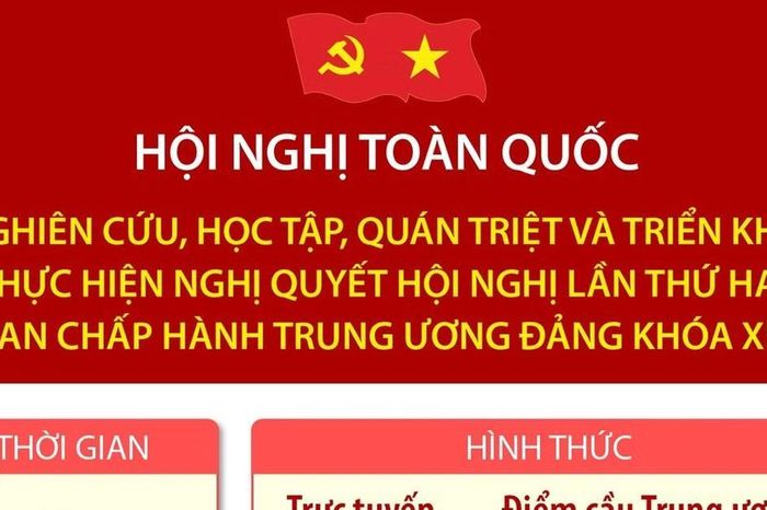 Hội nghị quán triệt, triển khai Nghị quyết Hội nghị Trung ương lần thứ 2, khóa XIV - Báo Lâm Đồng
