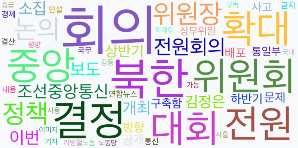 AI Daily News - 키워드 워드클라우드