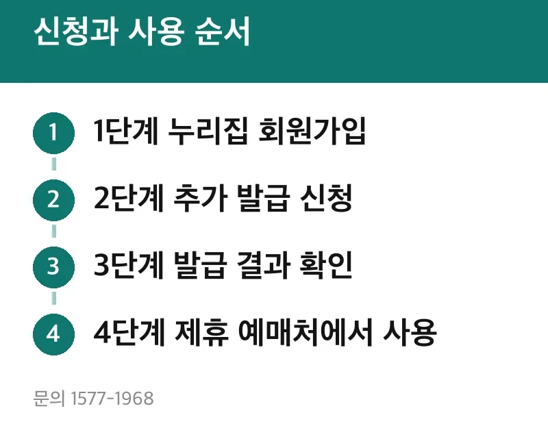 신청과 사용 순서