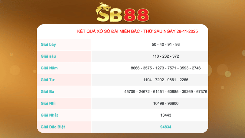 Soi cầu miền Bắc ngày 22/11/2025 theo xác suất thống kê 