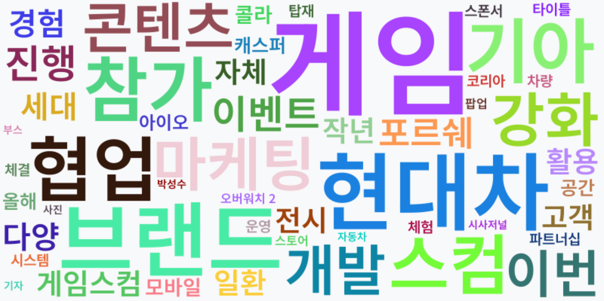 AI Daily News - 키워드 워드클라우드