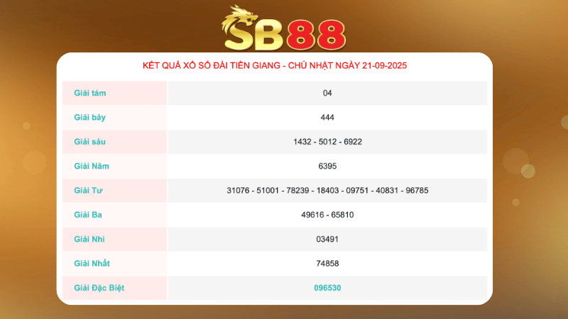 Kết quả xổ số Tiền Giang ngày gần nhất