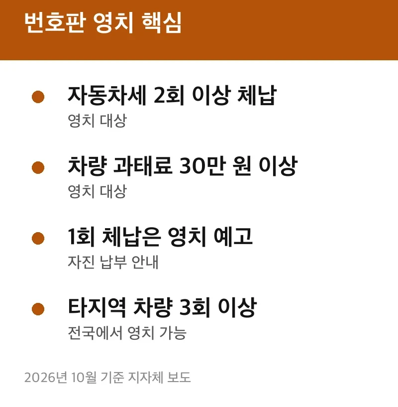 번호판 영치 핵심