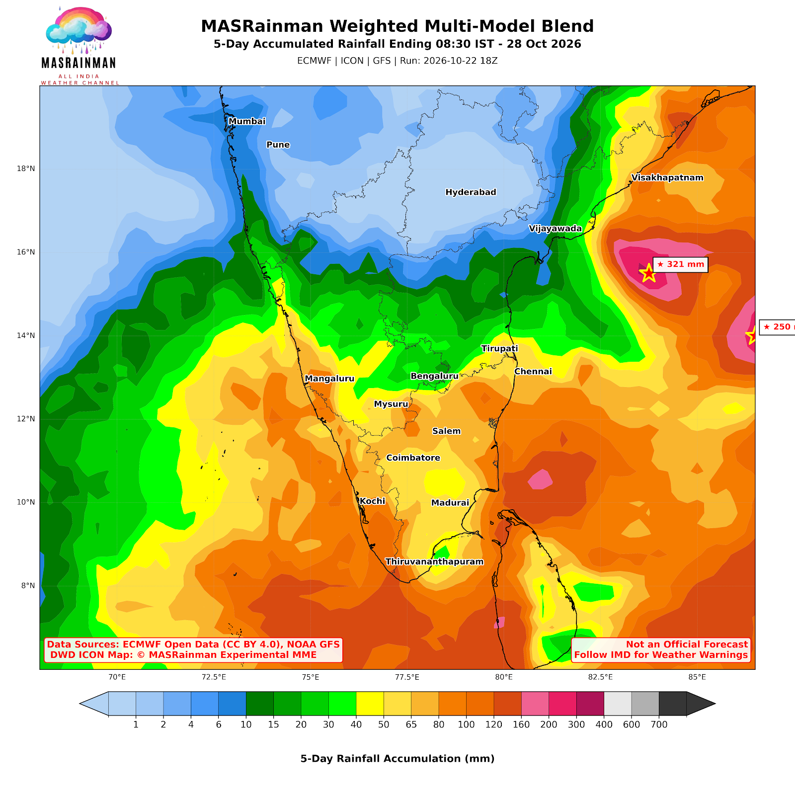 MasRainman 5-day multi-model rainfall forecast for South India, October 2026