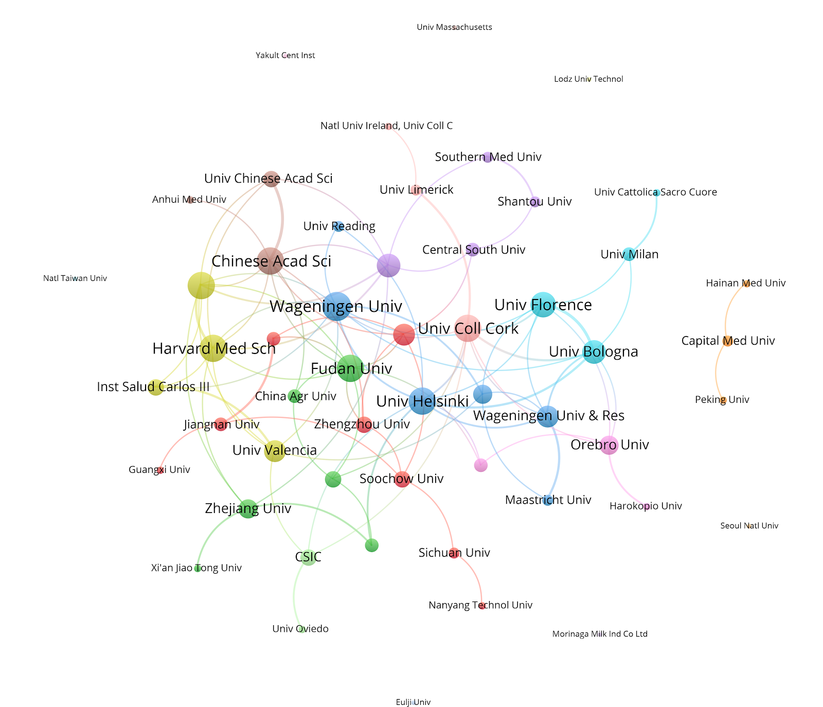 Visual analysis of research hotspots in the field of gut microbiota in the elderly at home and abroad