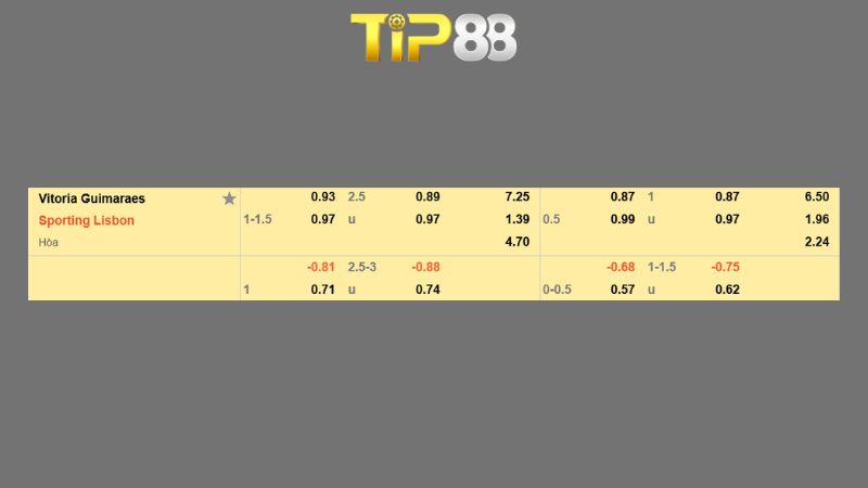 Bảng kèo Vitoria Guimaraes vs Sporting Lisbon