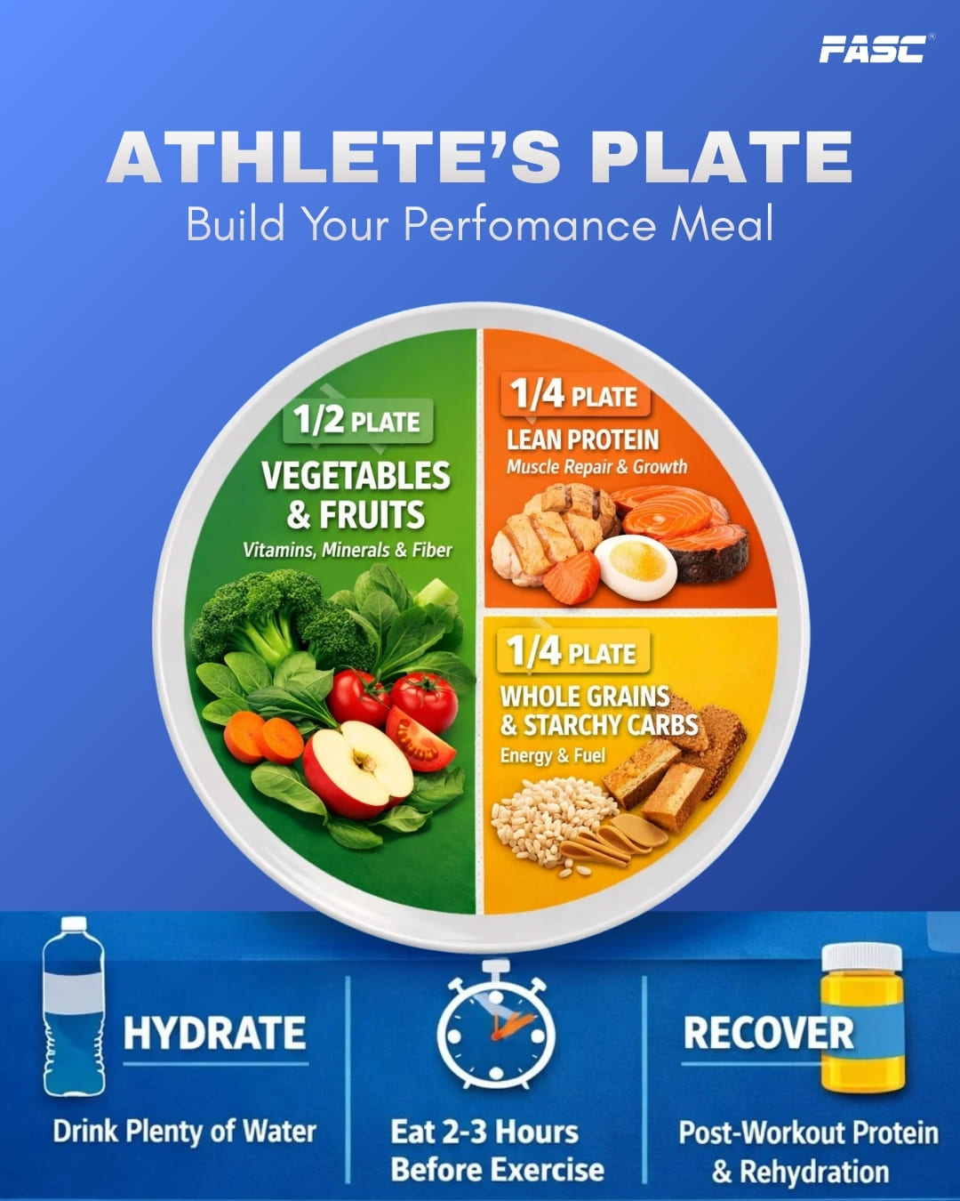 Athlete's Plate