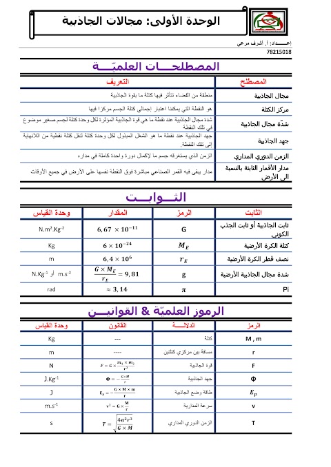 تعاريف ومصطلحات الوحدة الأولى مجالات الجاذبية - فيزياء الصف 12 الفصل 1