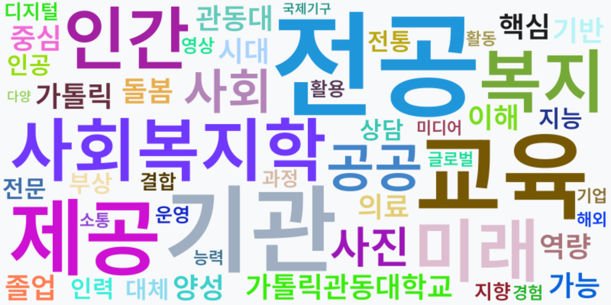 AI Daily News - 키워드 워드클라우드