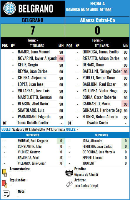 Formación Fecha 4 F2 - Cutral-Co vs Alianza Cutral-Co
