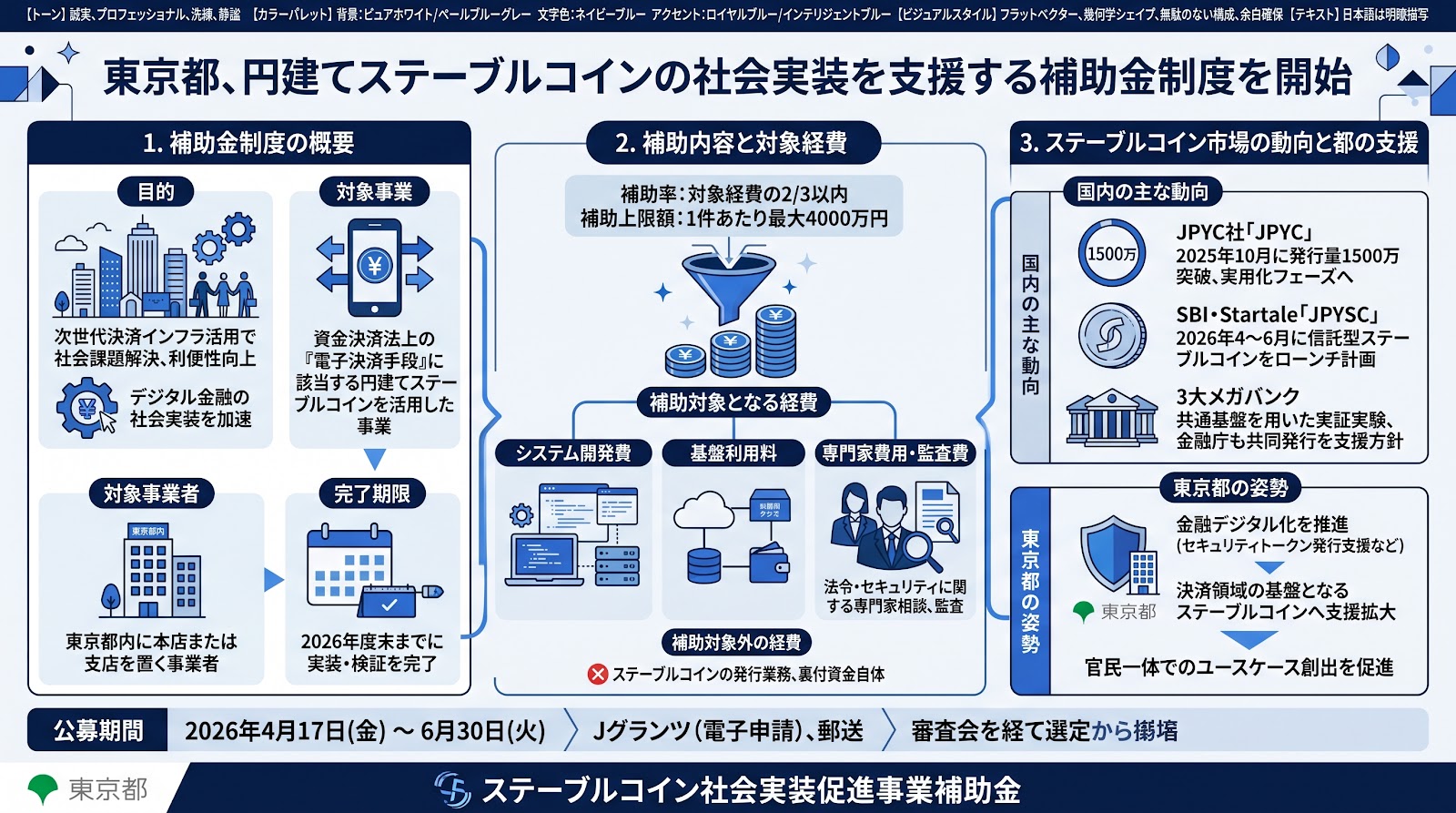 東京都、円建てステーブルコインの社会実装を支援する補助金制度を開始