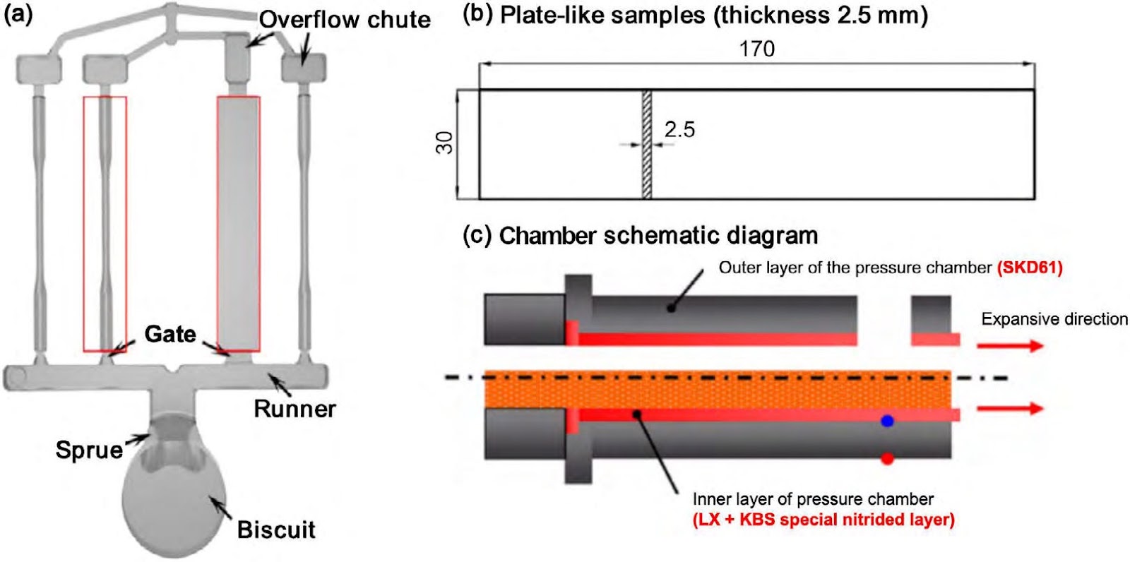 Controlling externally solidified crystals and porosity for enhancing mechanical properties of a die-casting aluminum-silicon alloy