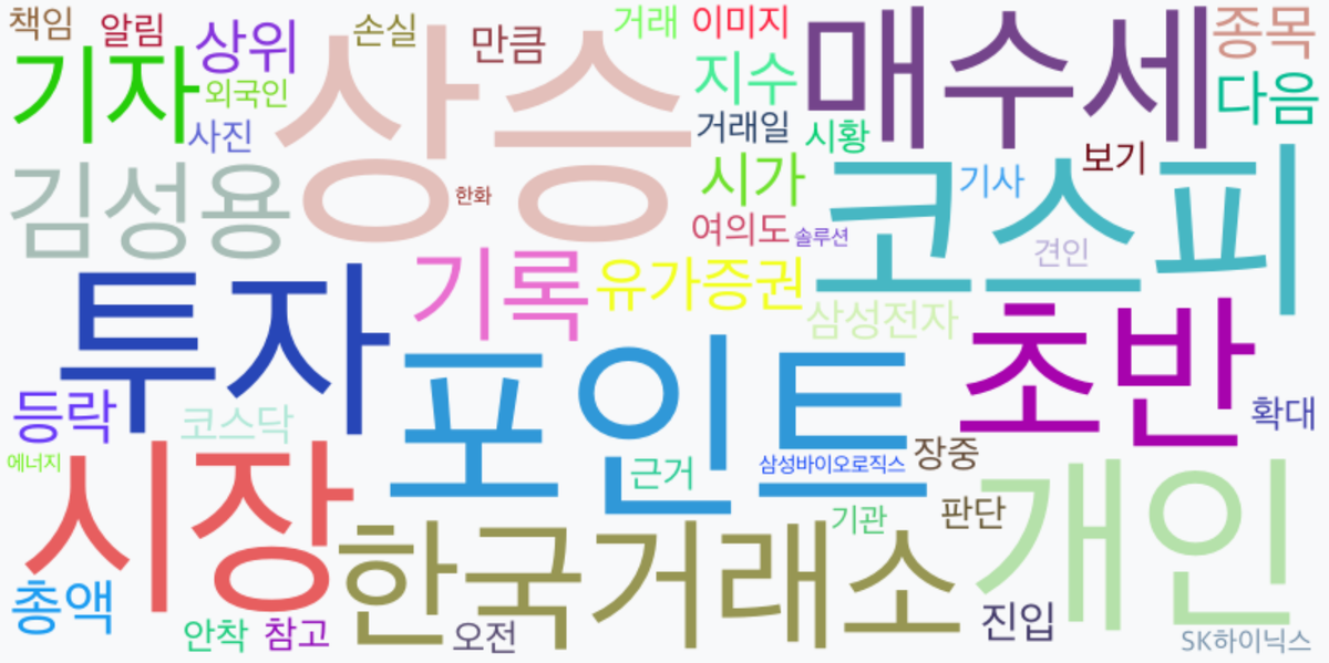 AI Daily News - 키워드 워드클라우드