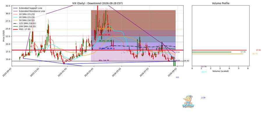 VIX Daily