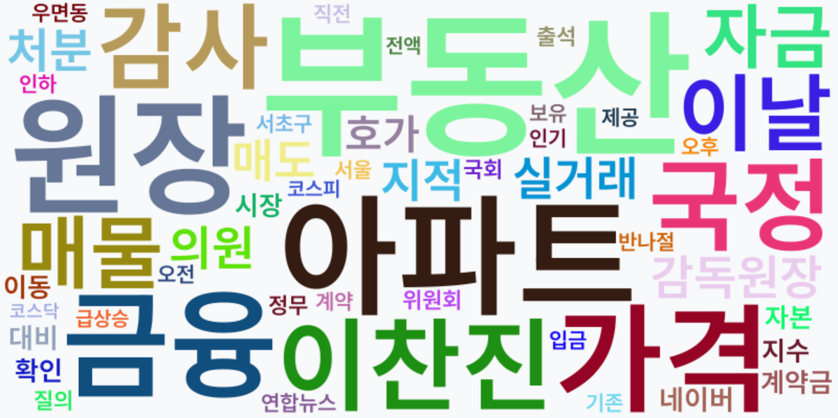 AI Daily News - 키워드 워드클라우드