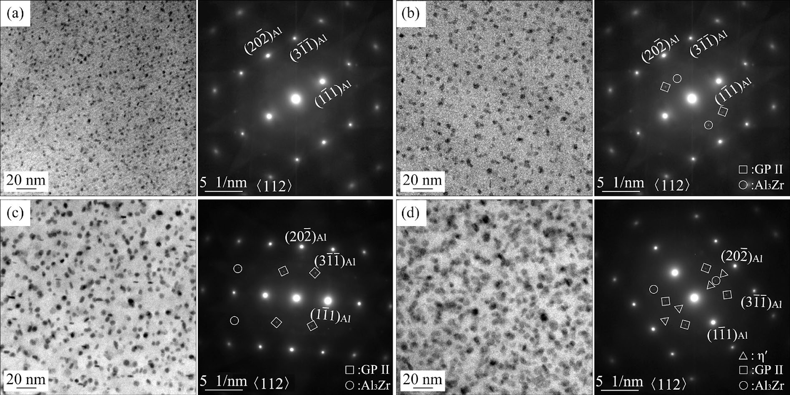 Effect of aging treatment on bending collapse and energy absorption of 7003 aluminum alloy bumper beams