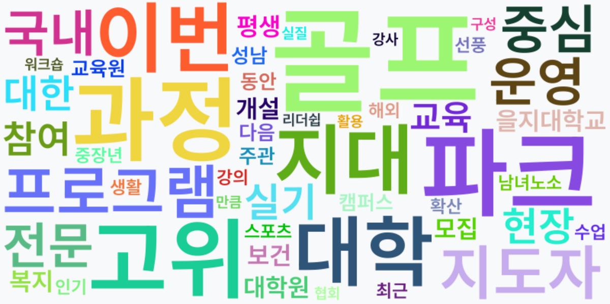 AI Daily News - 키워드 워드클라우드