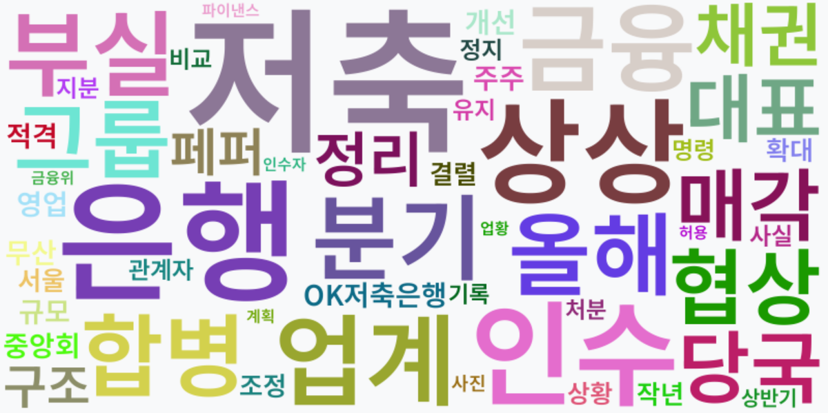 AI Daily News - 키워드 워드클라우드