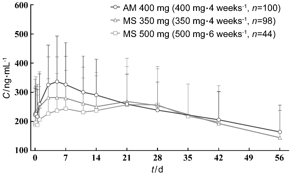 A Randomized Controlled Trial of High-Intensity Focused Ultrasound for the Treatment of Uterine Fibroids: A Multicenter Study