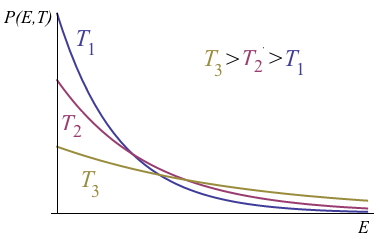 Phase space trajectory and Liouville's volume preservation