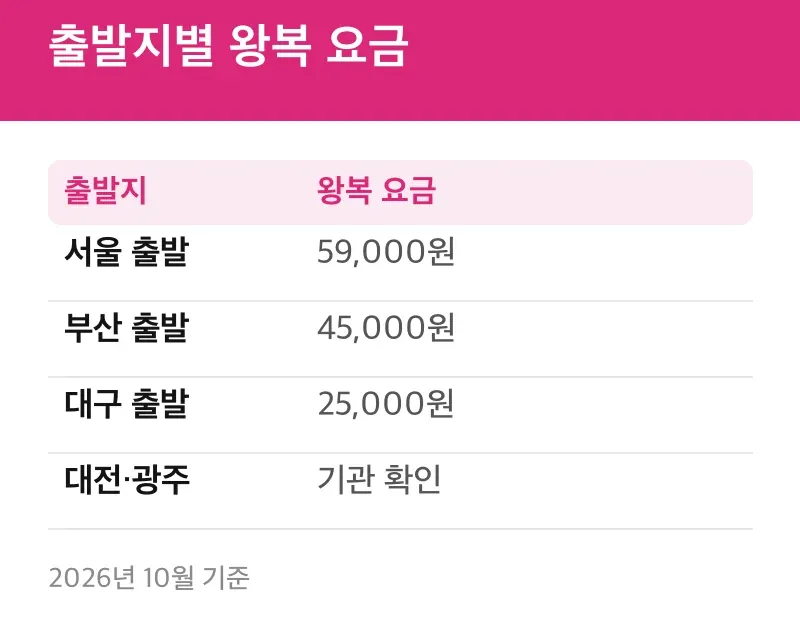 출발지별 왕복 요금