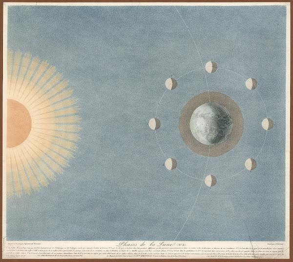 Phases de la Lune 1829
