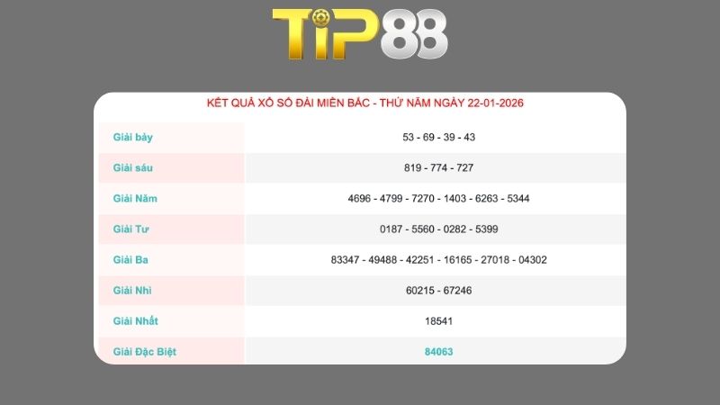 Kết quả xổ số Miền Bắc ngày 22/01/2026