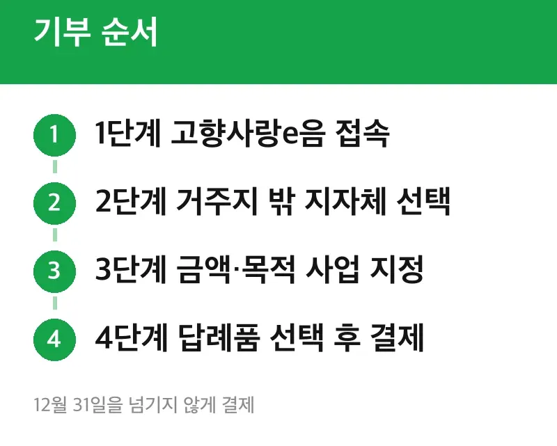 기부 순서