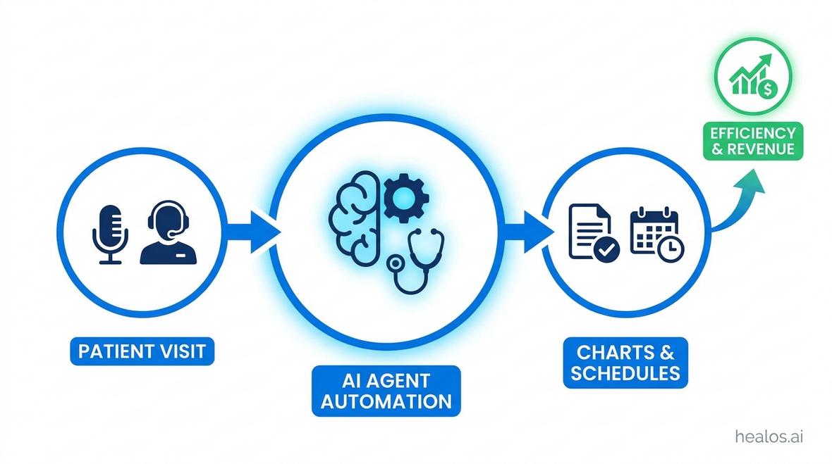 ai medical assistant
