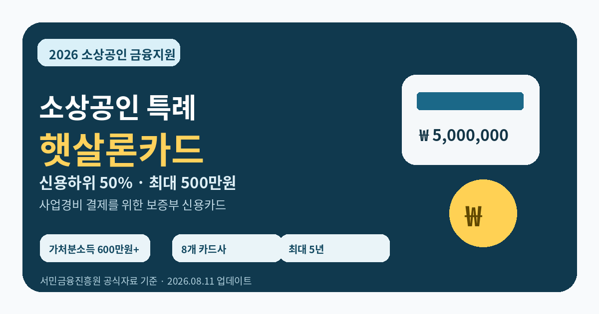 2026 소상공인 특례 햇살론카드 신청조건과 최대 500만원 보증한도 안내