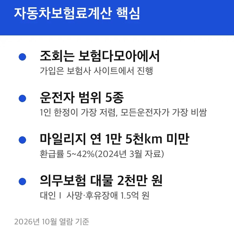 자동차보험료계산 핵심