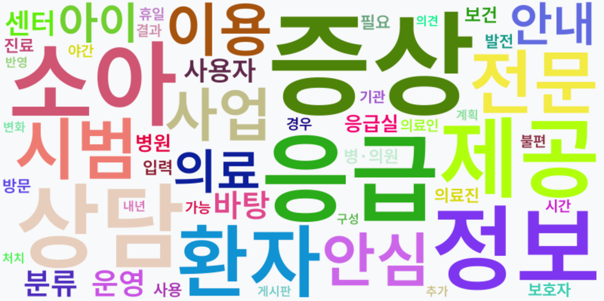 AI Daily News - 키워드 워드클라우드