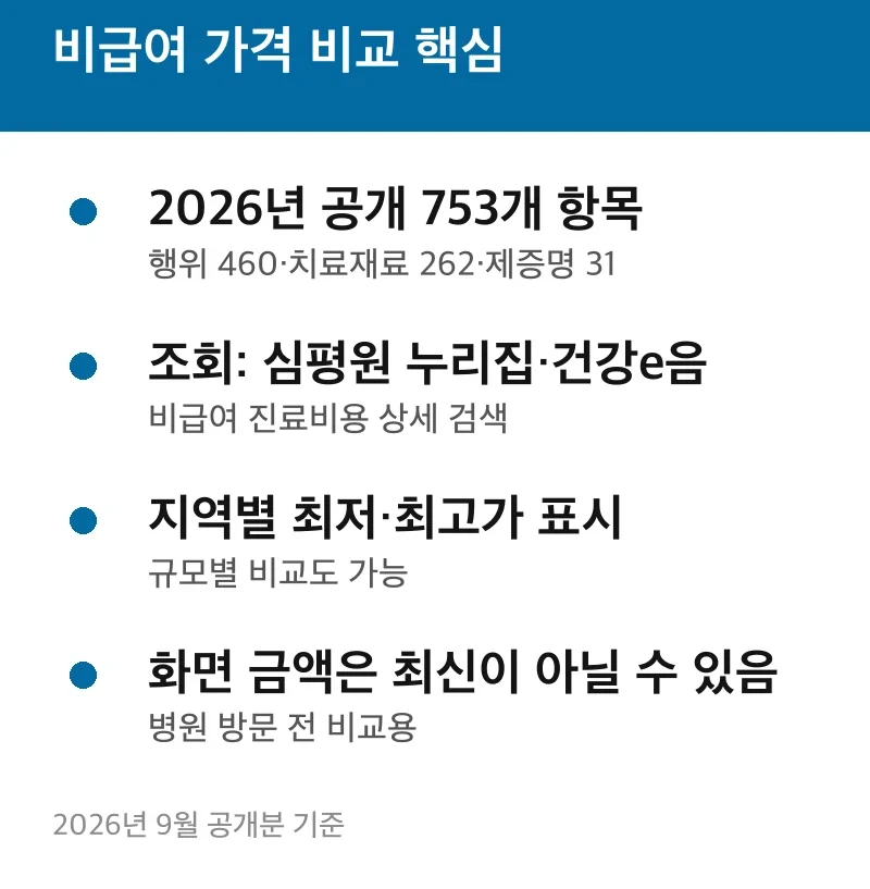 비급여 가격 비교 핵심
