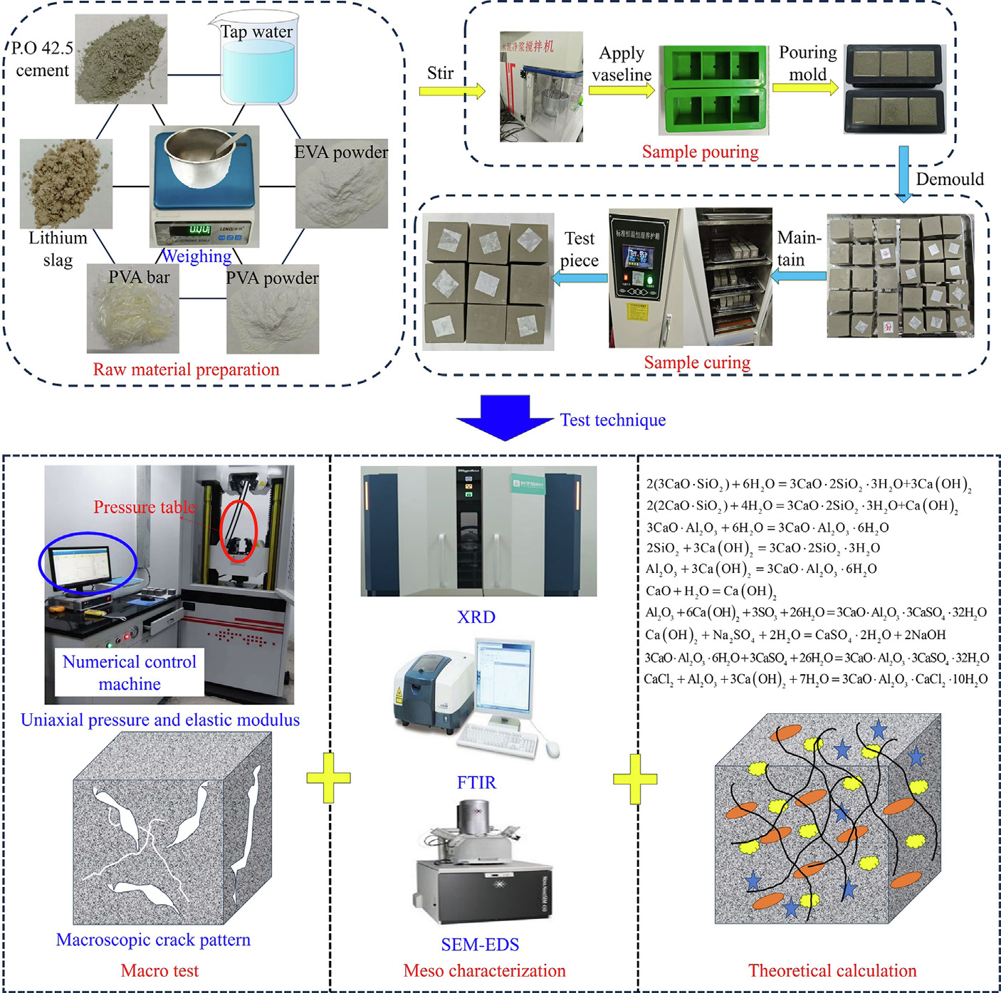 Microscopic phase evolution mechanism of lithium slag and fiber synergistically enhancing concrete toughness: Perspective of preventing coal-rock dynamic disasters through energy absorption