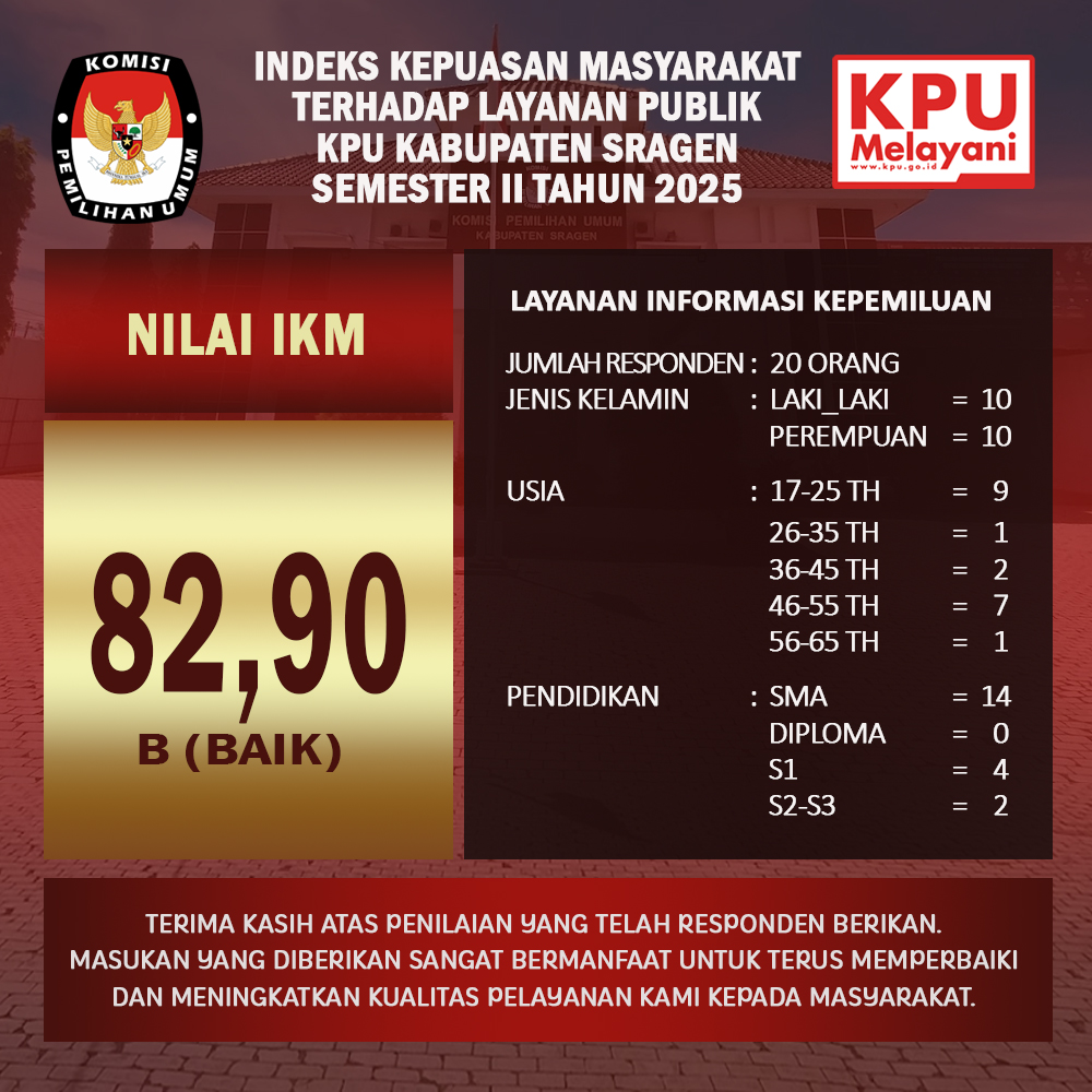 Nilai IKM KPU Sragen Semester II Th 2025