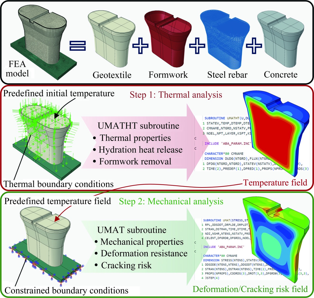 Early-age thermal cracking behavior of high-speed railway bridge piers in plateau regions: Formwork removal recommendations