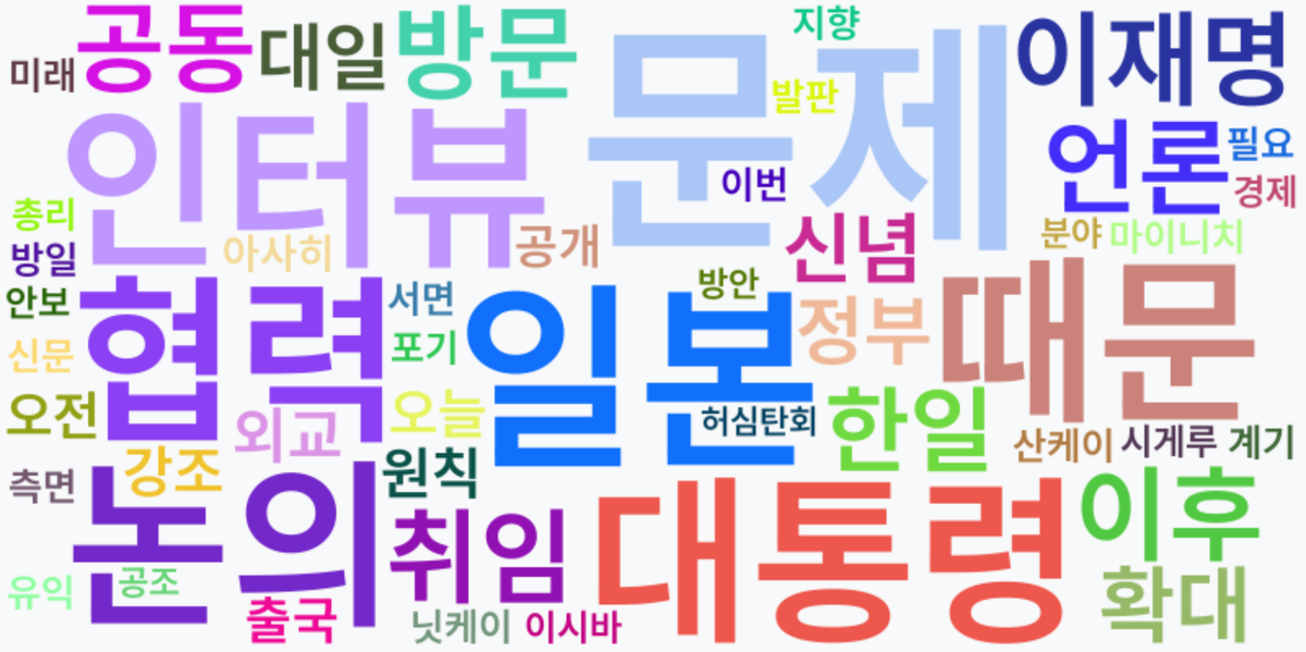 AI Daily News - 키워드 워드클라우드