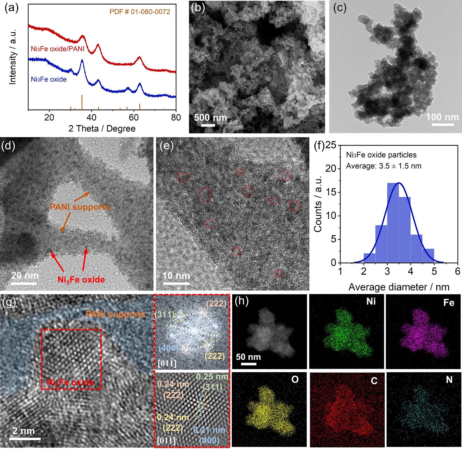 Catalyst–Support Interaction in Polyaniline-Supported Ni3Fe Oxide to Boost Oxygen Evolution Activities for Rechargeable Zn-Air Batteries