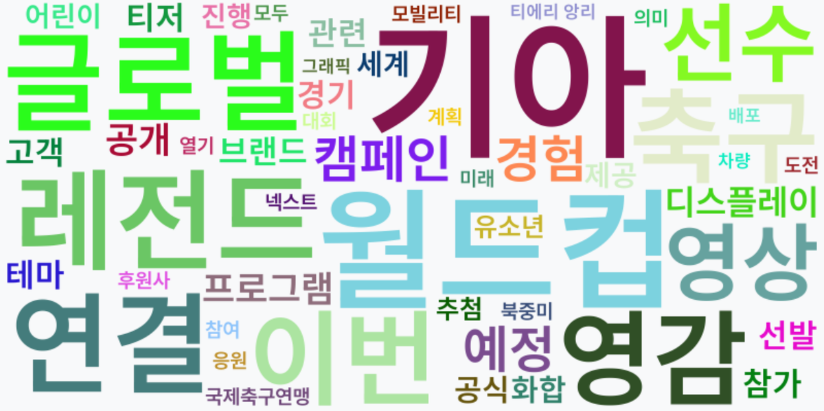 AI Daily News - 키워드 워드클라우드