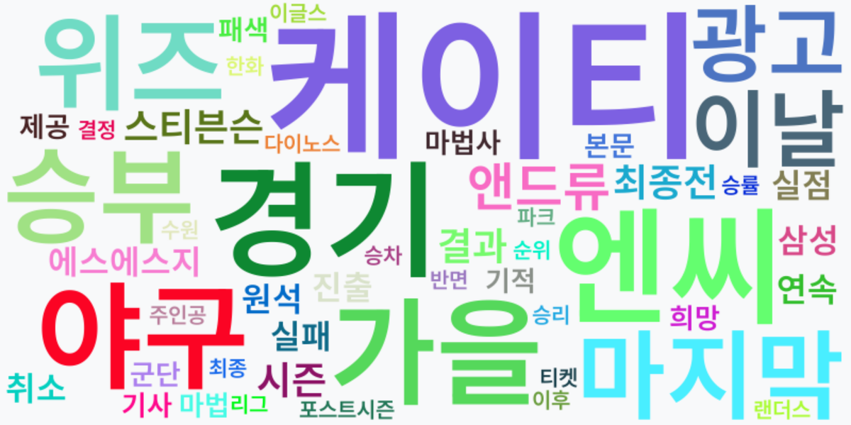 AI Daily News - 키워드 워드클라우드