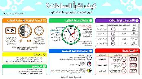 ملخص كيف تقرأ الساعات - رياضيات الصف 3 الفصل 2