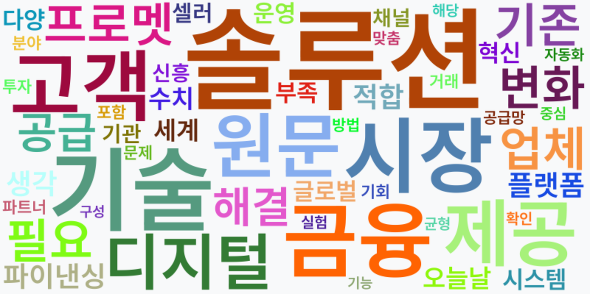 AI Daily News - 키워드 워드클라우드