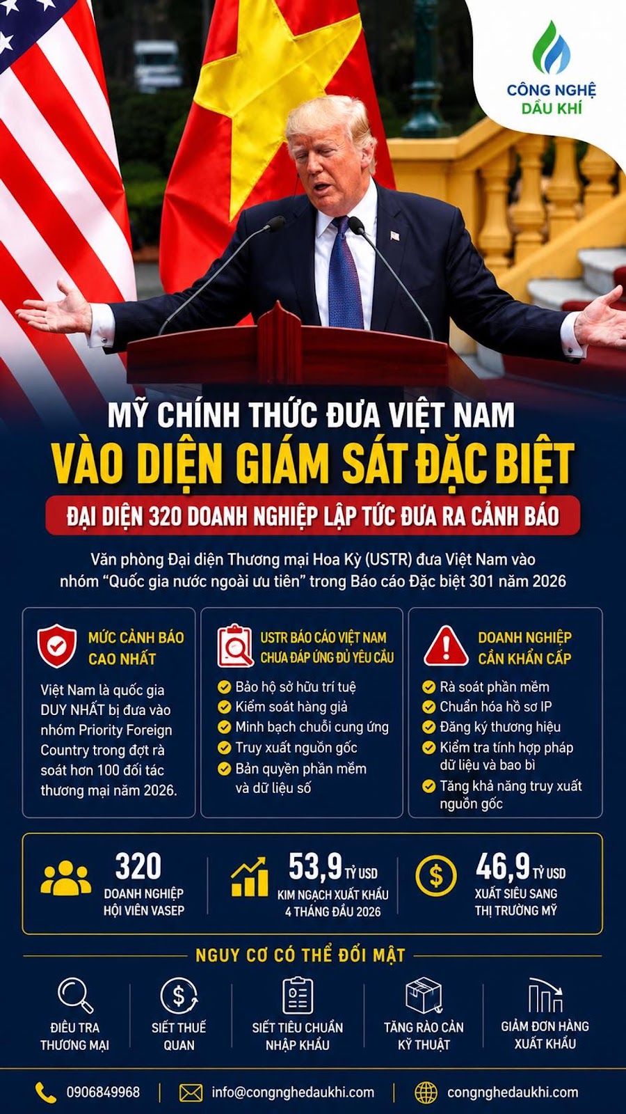 Có thể là hình ảnh về văn bản cho biết 'CÔNG NGHỆ DẤU KHÍ My CHÍNH THỨC ĐƯA VIỆT NAM VÀO DIỆN GIÁM SÁT ĐẶC BIỆT ĐẠI DIỆN 320 DOANH NGHIỆP LẬP TỨC ĐƯA RA CẢNH BÁO Văn phòng Đại diện Thương mại Hoa Kỳ (USTR) đưa Việt Nam vào nhóm "Quốc gia nước ngoài tiên" trong Báo cáo Đặc biệt 301 năm 2026 MỨC CẢNH BÁO CAO NHẤT vào CAP soát Priority Foreign Country trong 100 00 năm 2026. chuỗi Bản quyền hiệu mềm hợp truy xuất nguồn 320 DOANH NGHIỆP VASEP NGACH THÁNG 46,9T NGUY TRƯỜNG MỸ CÓ THỂ ĐỐI MÂT THƯƠNG MẠI 0906849968 GIẢM HÀNG congnghedaukhi.com'