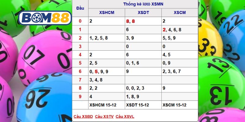 Soi cầu XSMN ngày 22/12/2025 được Bom88 bắt nhịp hôm nay