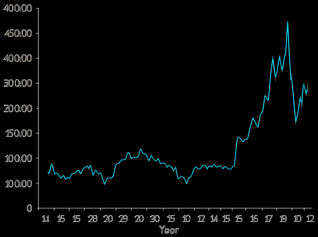 Mengenal Perjalanan Yuan ke Rupiah dalam Transaksi Global