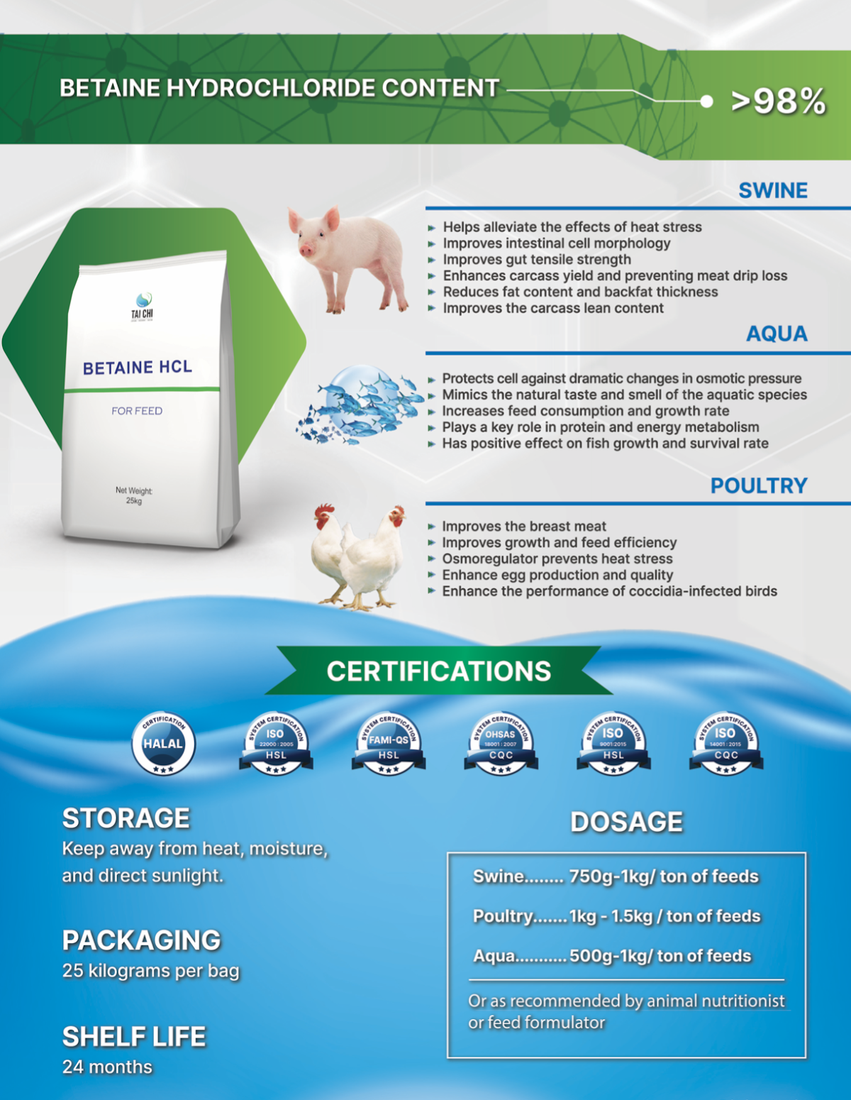 Betaine 98% Datasheet