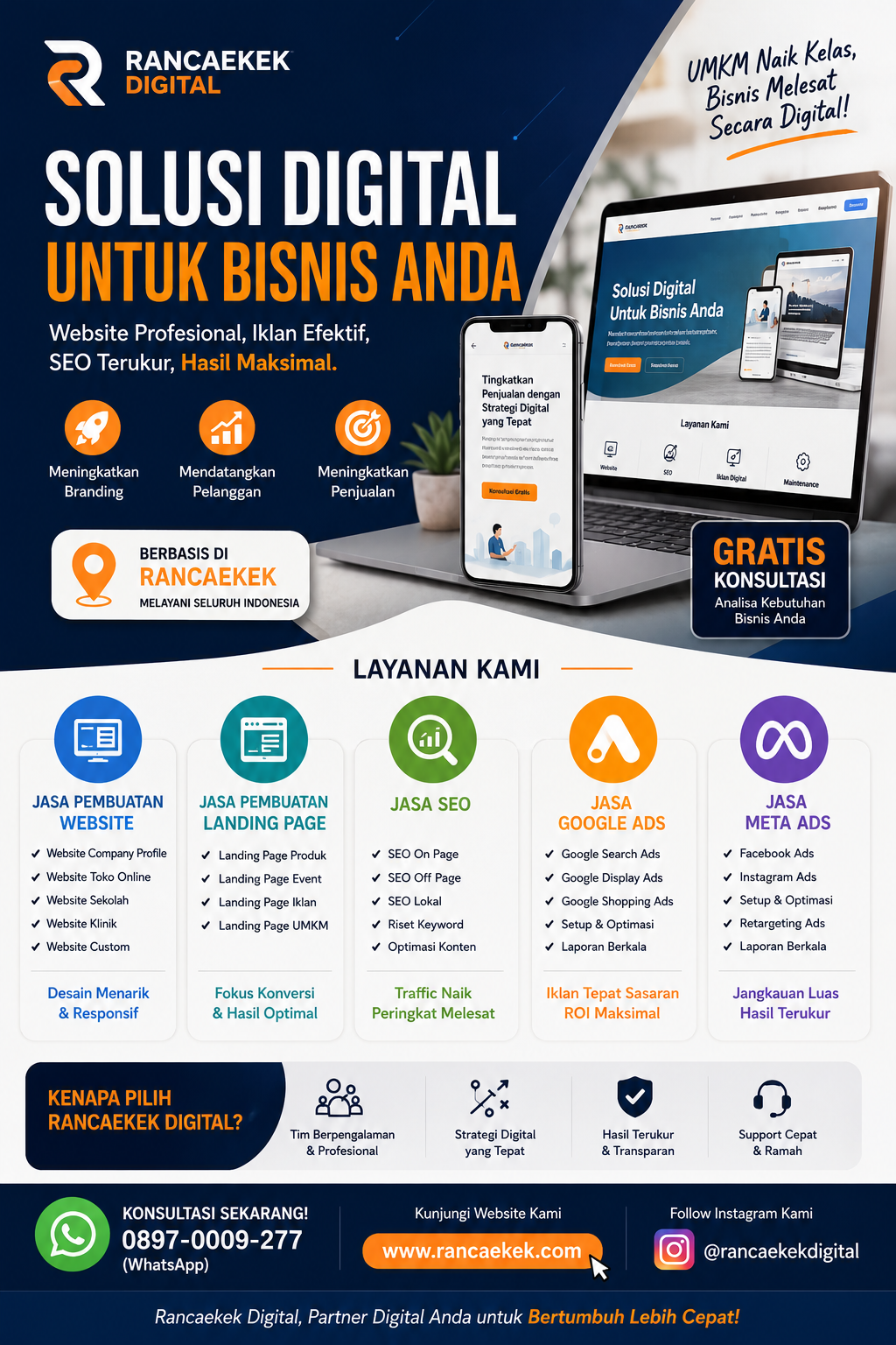 Jasa Google Ads Profesional