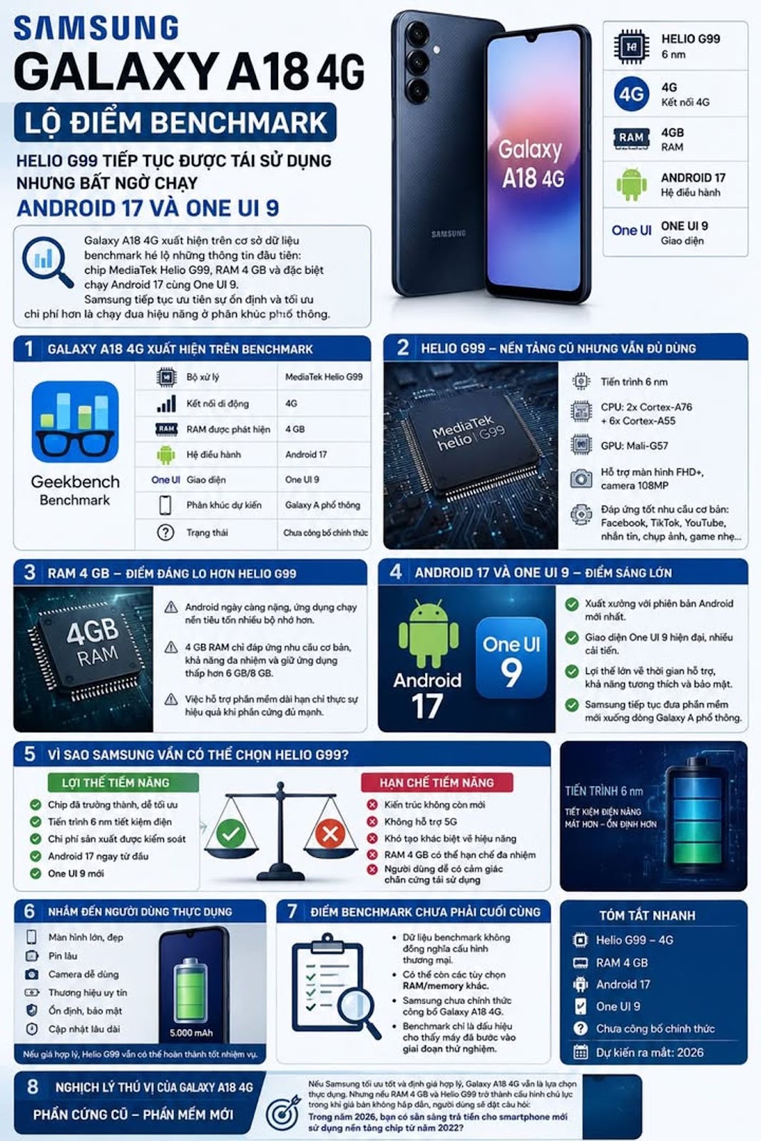 Samsung Galaxy A18 4G lộ điểm benchmark, Helio G99 tiếp tục được tái sử dụng nhưng bất ngờ chạy Android 17 và One UI 9
